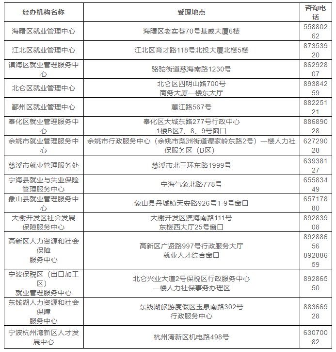 最新失業(yè)登記，理解現(xiàn)狀，尋找解決方案，最新失業(yè)登記現(xiàn)狀解析與解決方案探尋