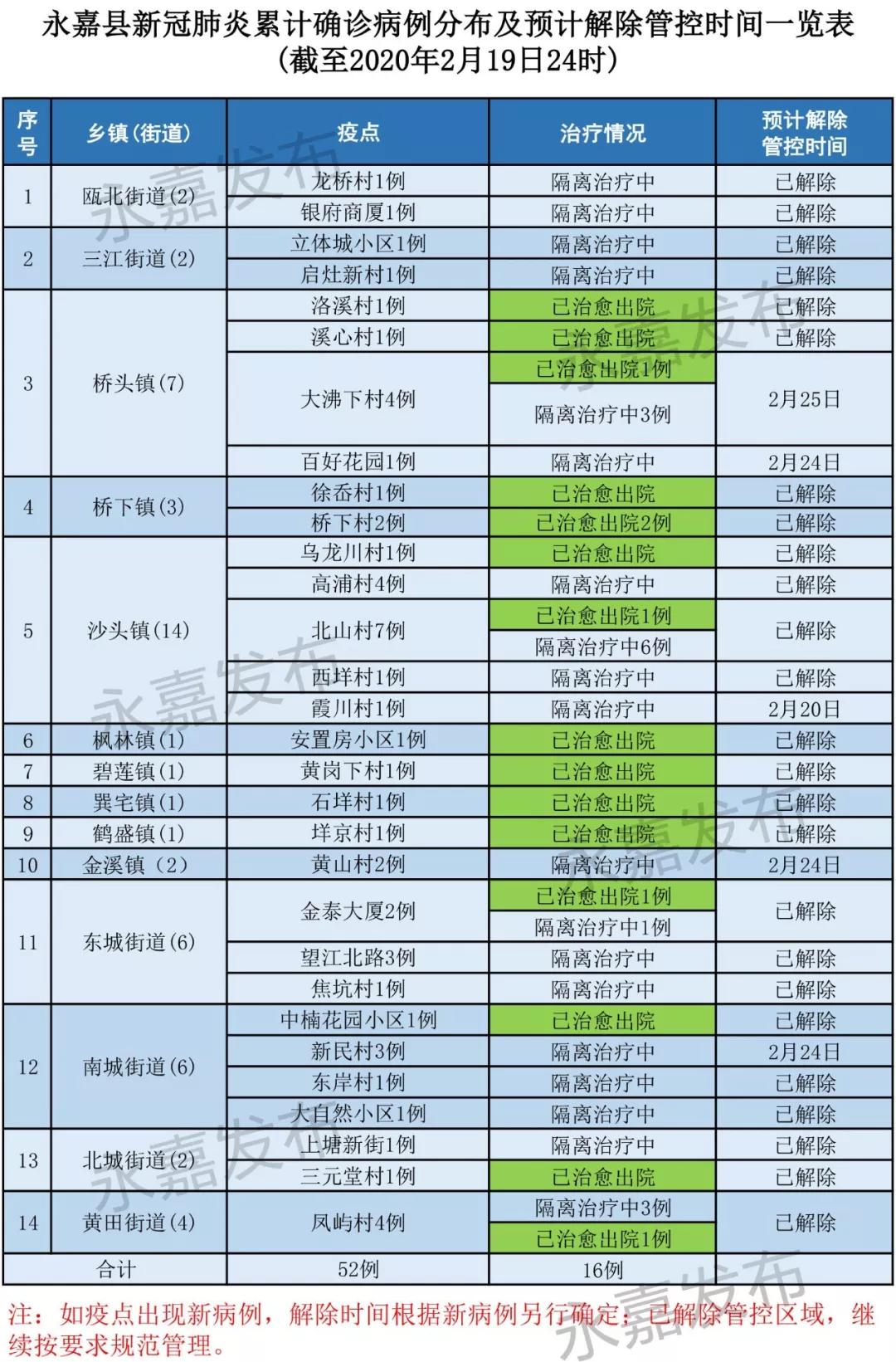 甌海最新疫情，全面防控，共筑健康防線，甌海最新疫情動態(tài)，全面防控，共筑健康防線