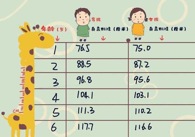 最新計算身高方法及影響因素分析，最新身高計算方法和影響因素解析