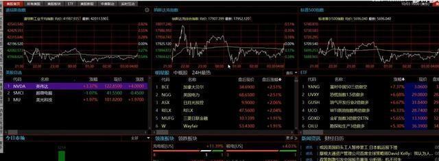 股市最新休市信息及影響分析，股市最新休市信息匯總與影響深度解析