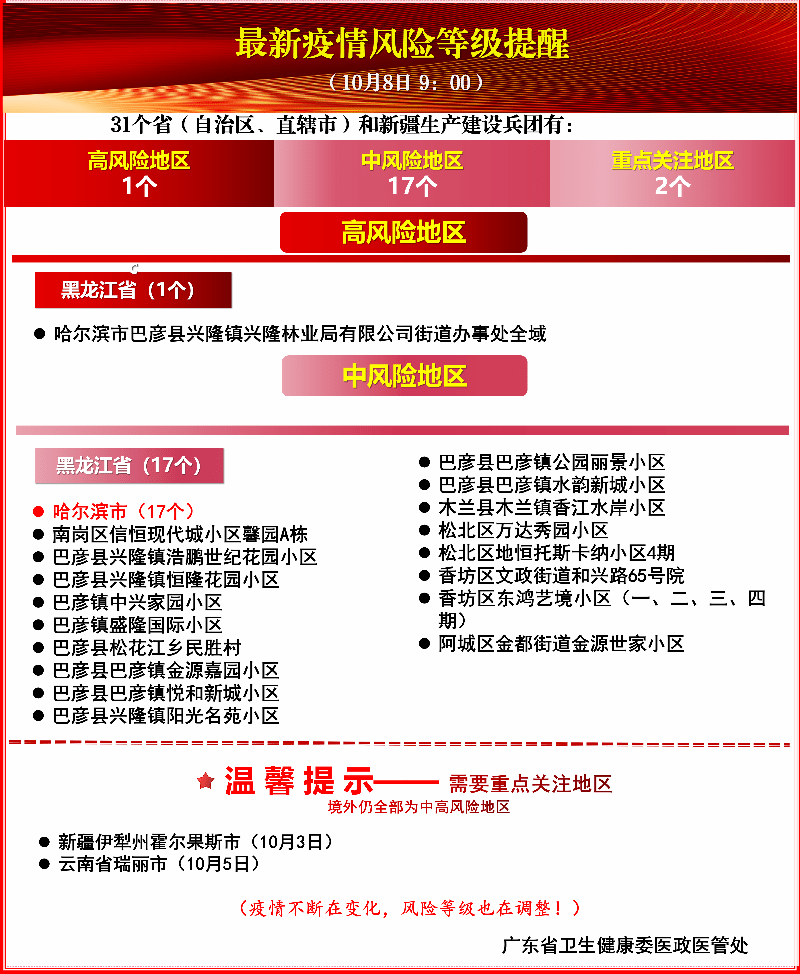 廣東最新通告，聚焦政策動(dòng)態(tài)，洞悉地方發(fā)展脈搏，廣東政策新動(dòng)向，聚焦動(dòng)態(tài)，洞悉發(fā)展脈搏