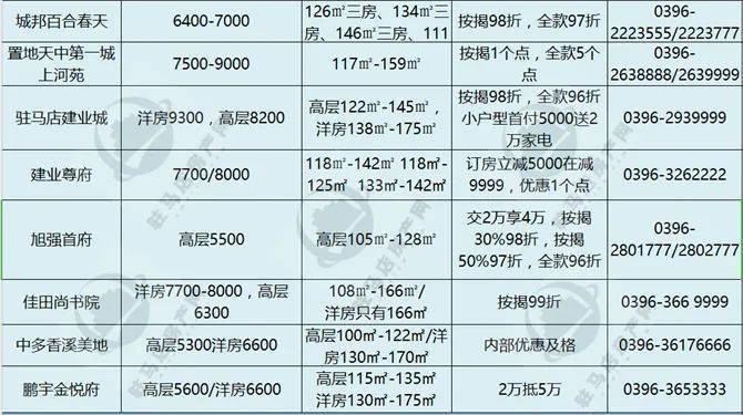 最新柘城房價(jià)分析與展望，柘城房價(jià)最新分析與未來展望