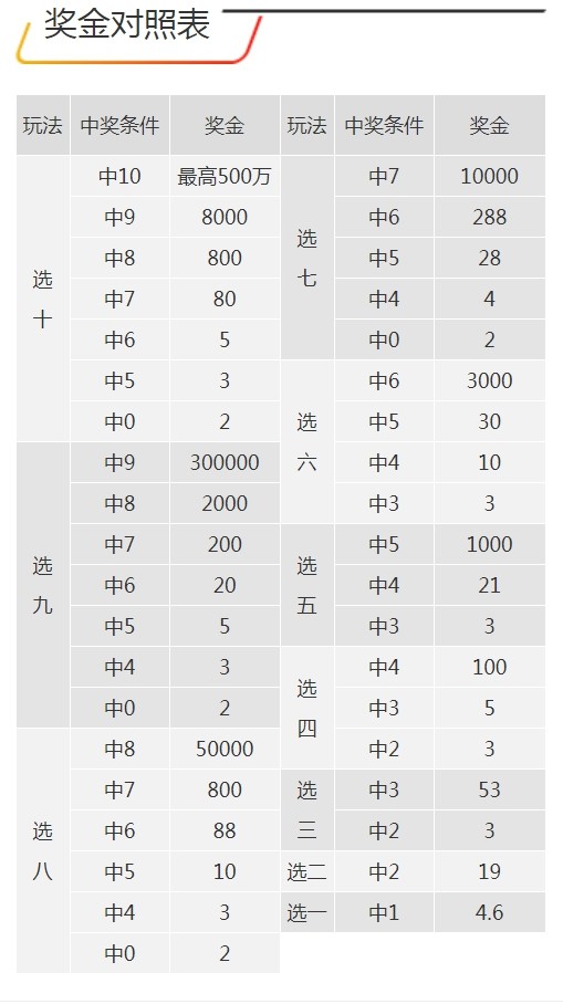 7777788888王中王開獎十記錄,詮釋解析落實_VE版34.938