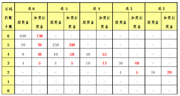 香港二四六開獎免費結(jié)果,全面實施策略數(shù)據(jù)_游戲版83.571